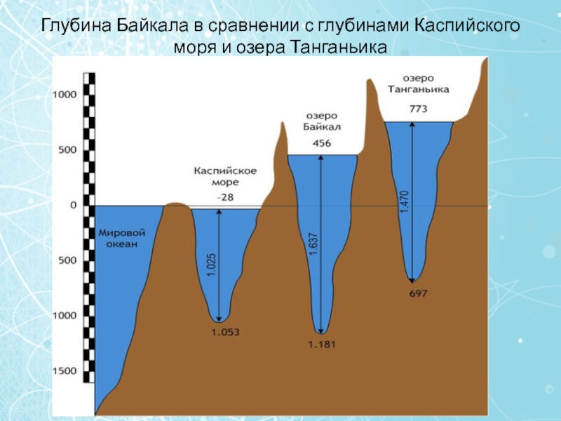 Горы евразии: группы горных систем и объектов и их значение в добыче полезных ископаемых
