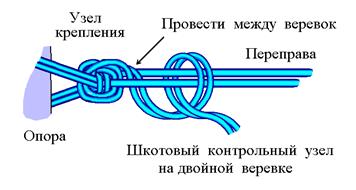 Шкотовый узел схема для сети двойной