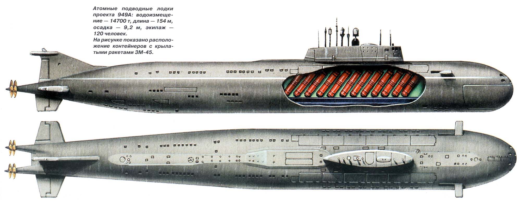 Пл пр т. Подводная лодка 949а проекта Антей. Проект подводной лодки 949 а Антей. Подводная лодка пр.949а "Курск". Проект 949а Антей в разрезе.