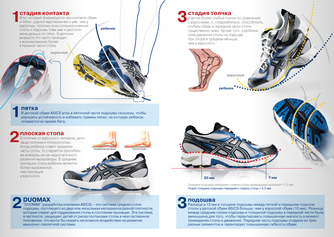 Кроссовки для бега должны быть. Правильная обувь для спорта. Технологичные кроссовки. Правильная обувь для бега. Строение кроссовок.