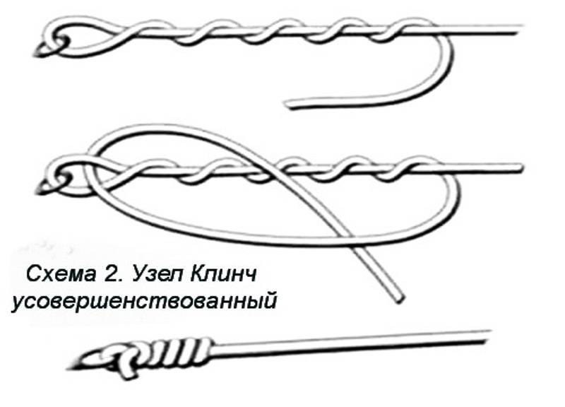 Как вязать двойной рыболовный узел клинч — схема