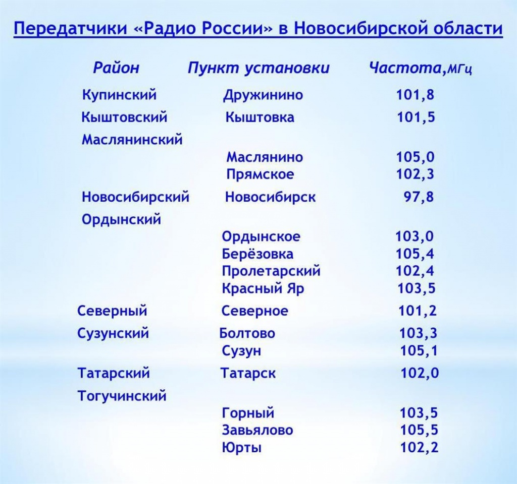 Частота выборов. Радио России ФМ частота. Радиостанции Новосибирска список с частотами. Частоты fm радиостанций России.