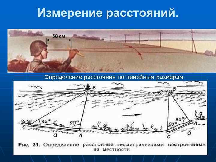 Глава 1. военная топография в допризывной подготовке молодежи