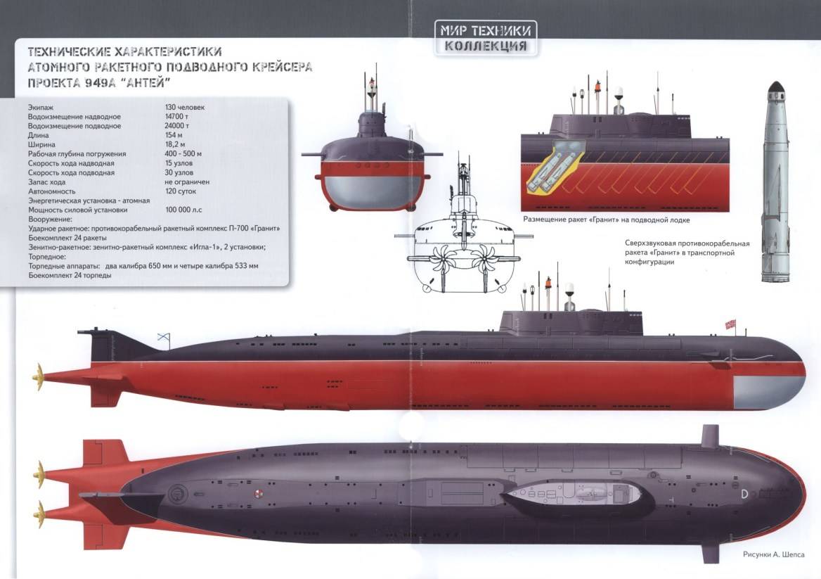 Проект антей подводные лодки