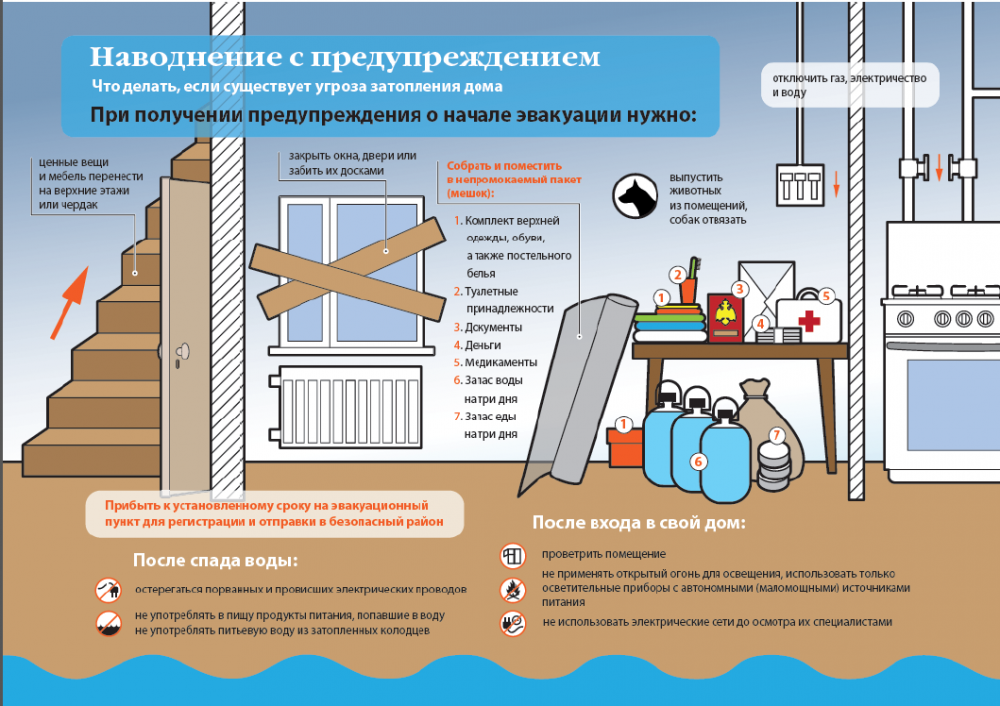 План при эвакуации при наводнении