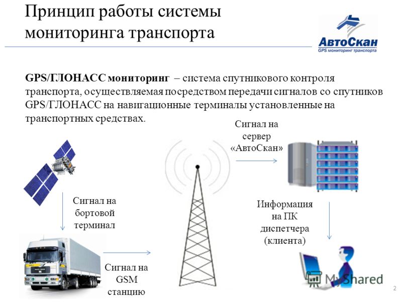 Как устроена и как работает gps-навигация, сигналы системы gps, как приемник gps-навигатора определяет свое положение.