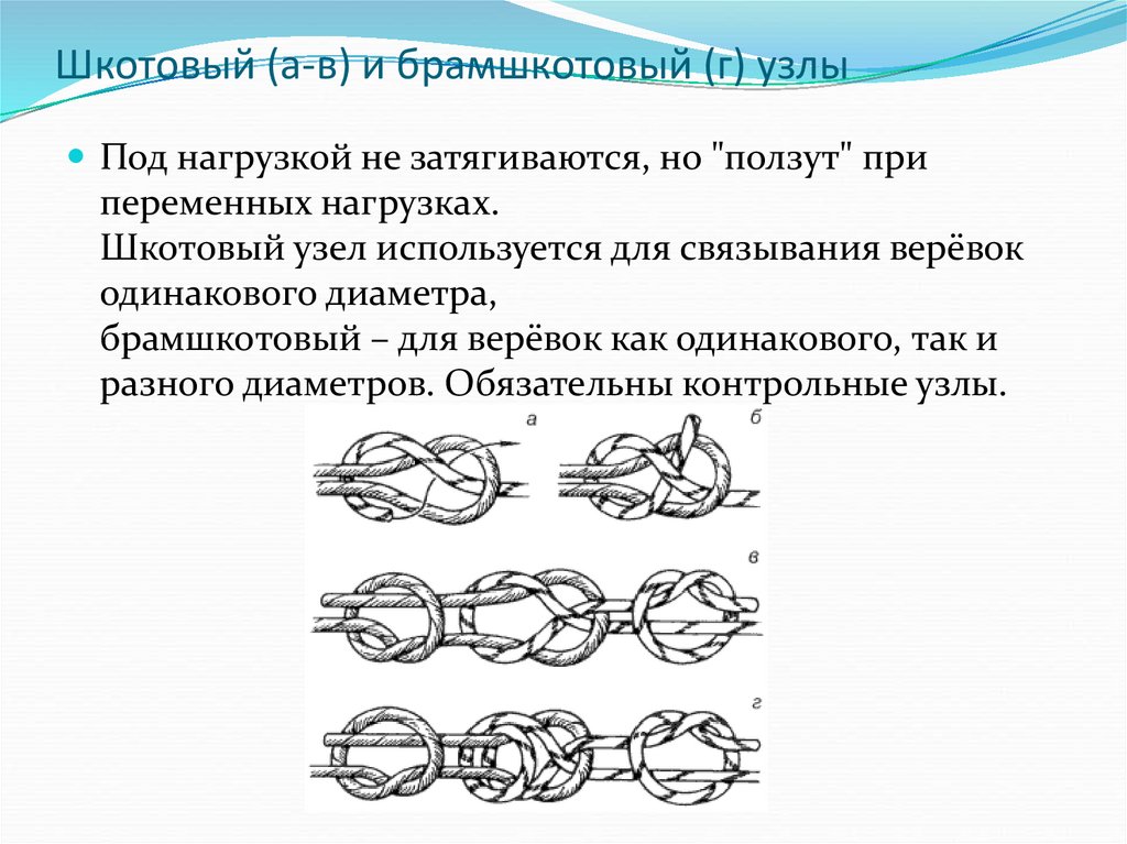 Определенных узлов и частей. Туристские узлы брамшкотовый. Шкотовый и брамшкотовый узел. Основные туристические узлы. Узлы туристические шкотовый.