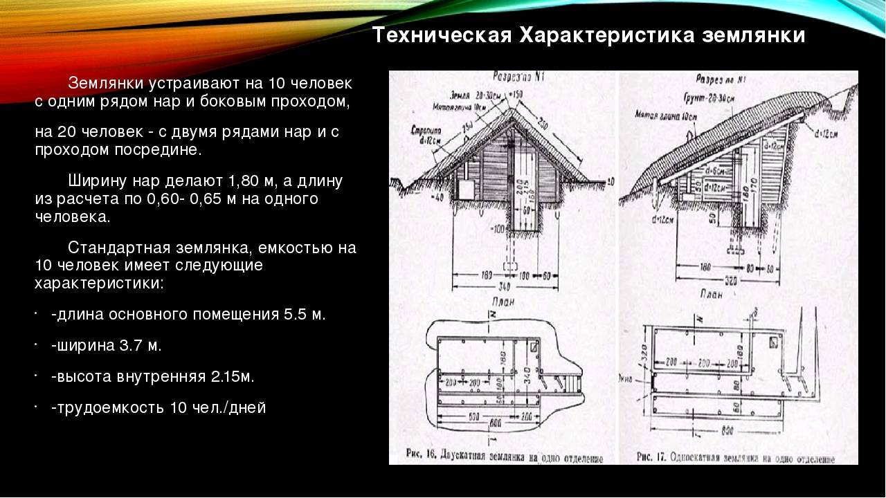 Землянка значение слова. План постройки землянки. Планировка землянки. Землянка чертеж. Односкатная землянка.