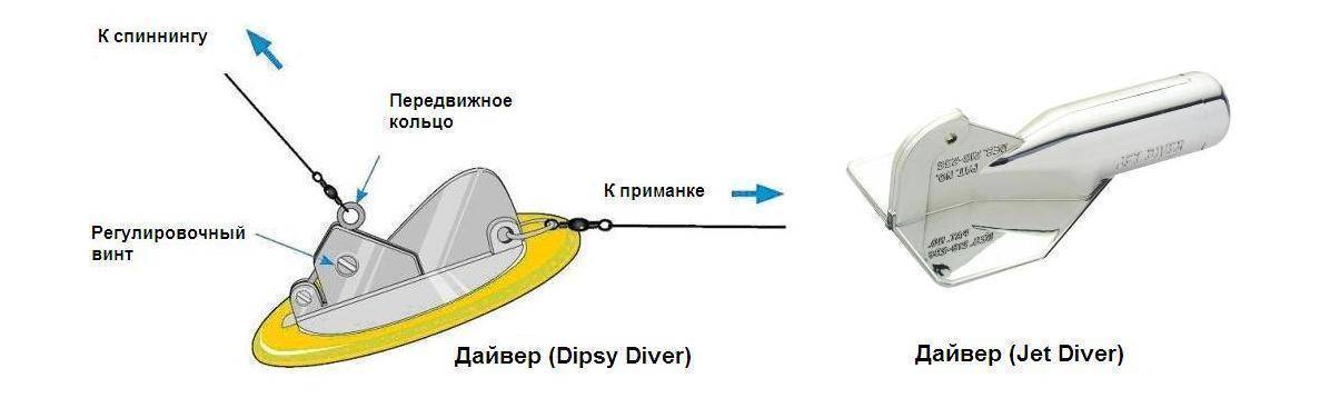 Рулевое для лодки — виды и устройство консолей, установка