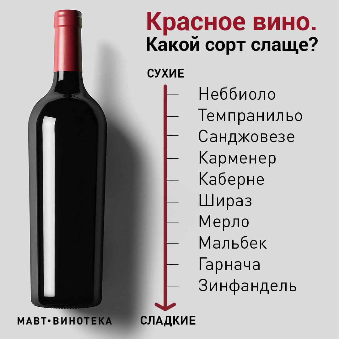 Как отличить сладкий. Красное сухое вино сорт винограда. Сорта красного сухого вина. Красное вино сорта. Типы красного вина.