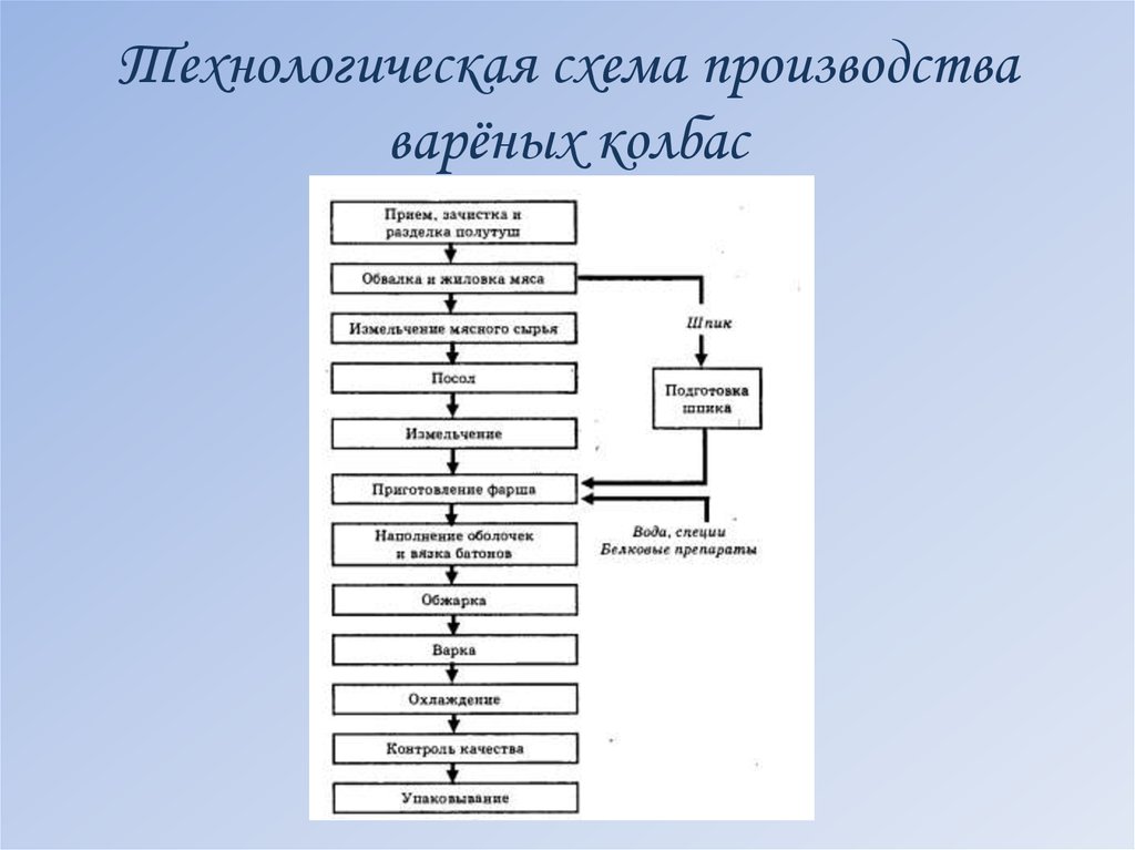 Схема это в технологии