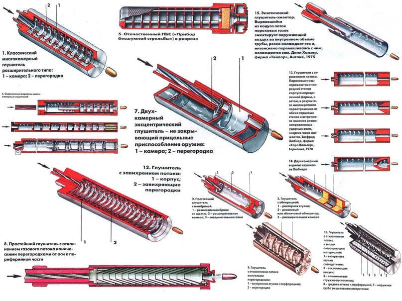 Схема глушителя для оружия