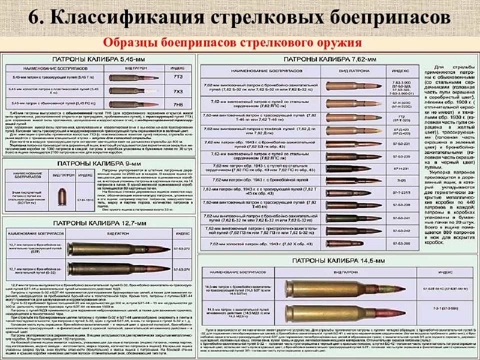 § 6. основы и правила стрельбы  [1985 - - начальная военная подготовка]